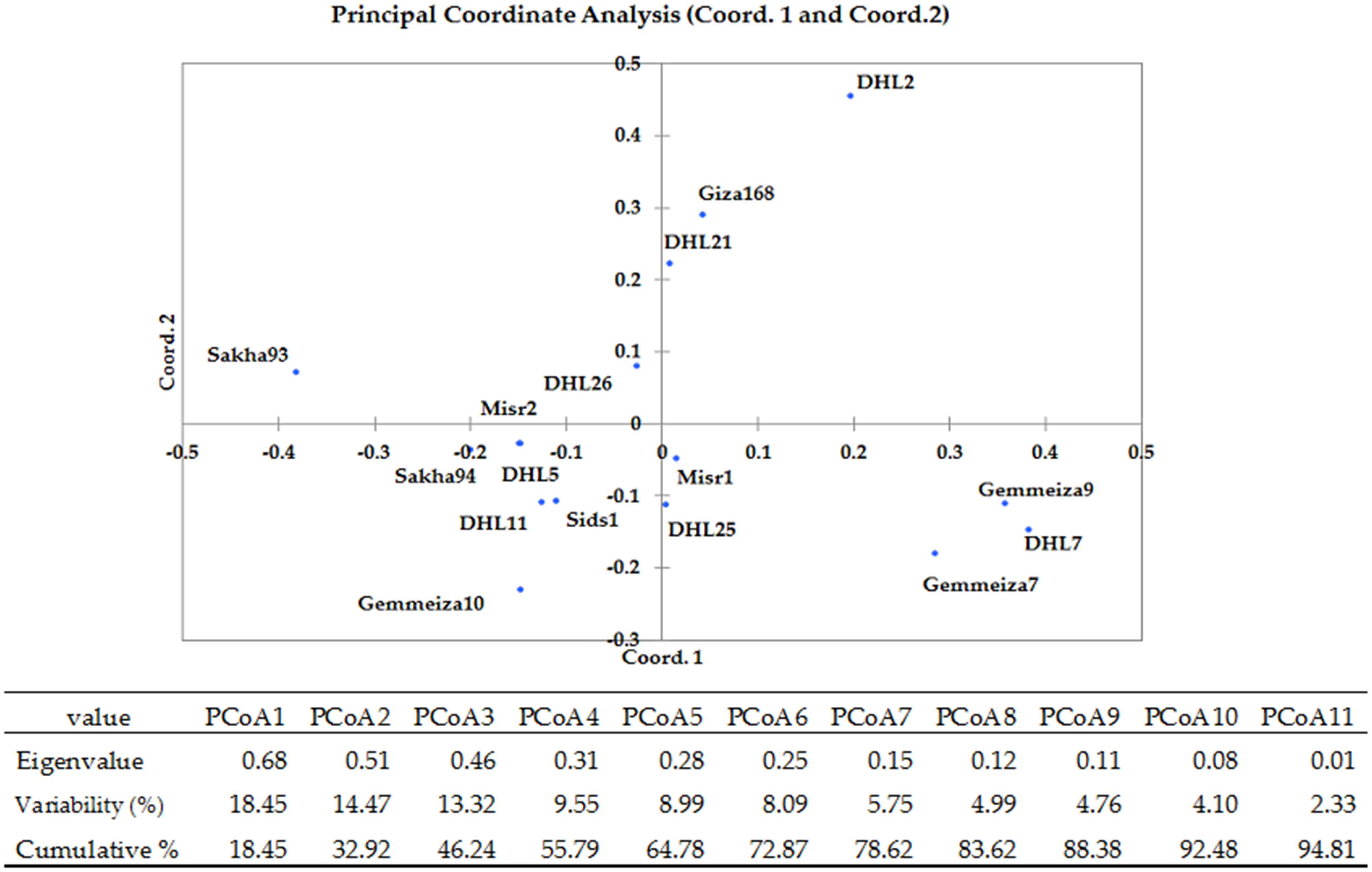 Figure from https://doi.org/10.1371/journal.pone.0236351